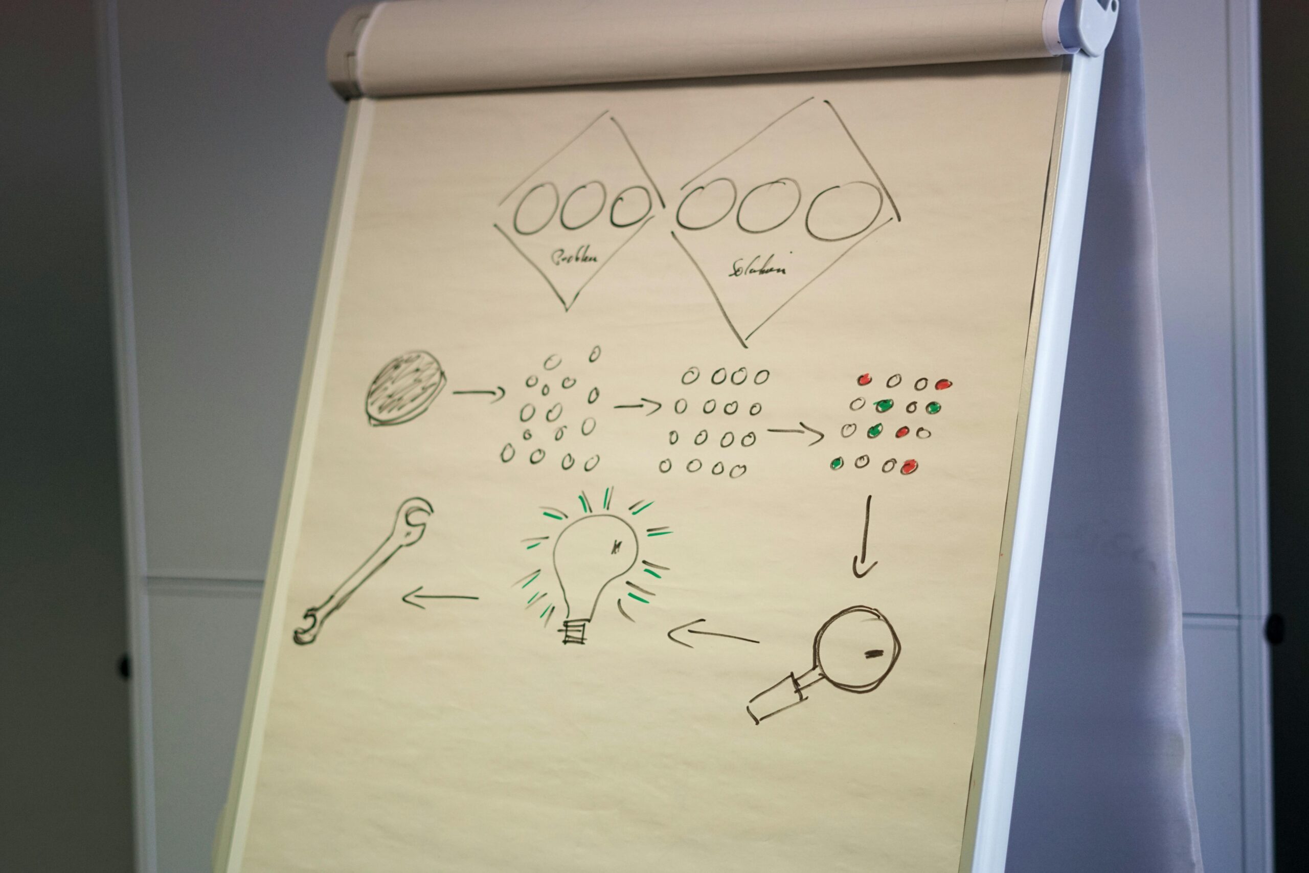 IT Solution Design